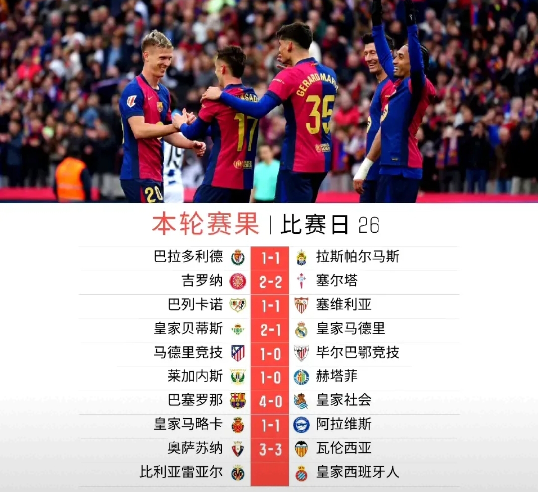 巴萨主场大捷，球员赛后激动庆祝胜利，学习类别来源.