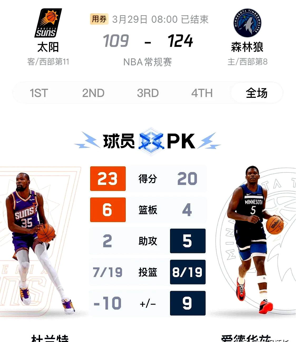 西亚卡姆连续二十场比赛得分超过晋级下一阶段,独行侠不断突破!的简单介绍 西亚卡姆连续二十场比赛得分超过晋级下一阶段,独行侠不断突破!的简单介绍